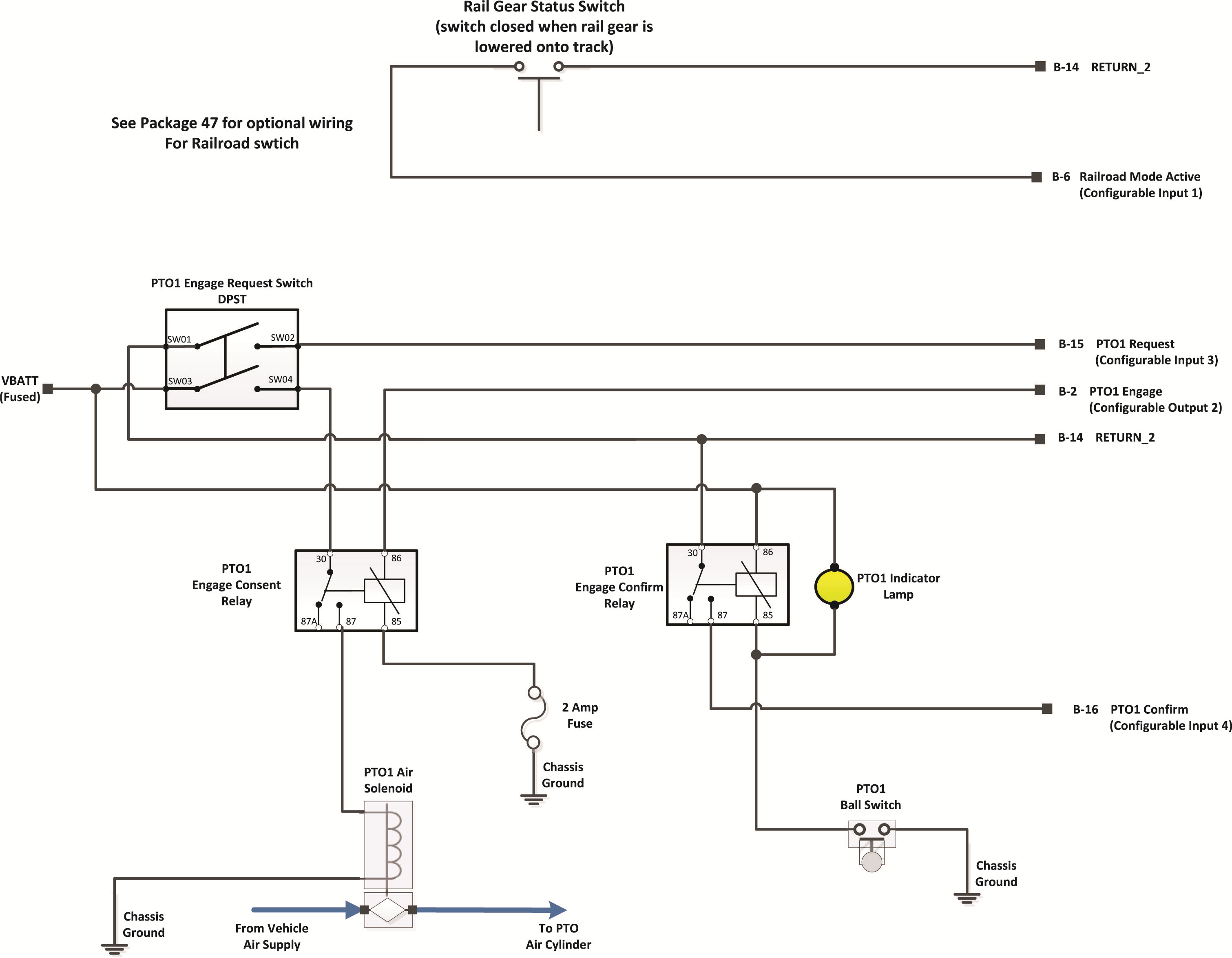 Images/_LineArt/TRIG2630_Pkg 48_RailroadModePTO1.png